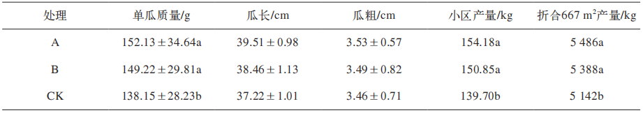 植物免疫诱抗剂对黄瓜生长和产量的影响(图3)